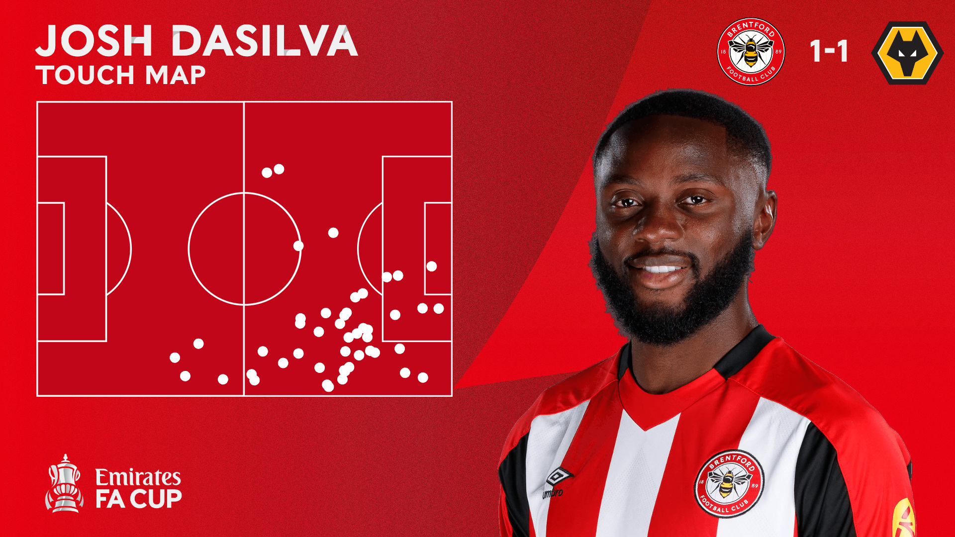 Frank: Dasilva has a very high ceiling | Brentford FC