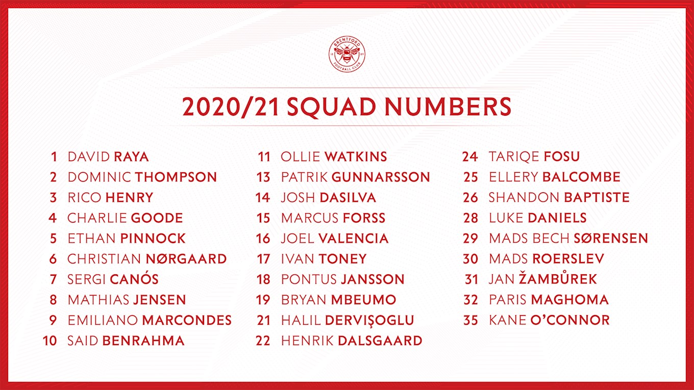 2020/21 Squad Numbers Confirmed