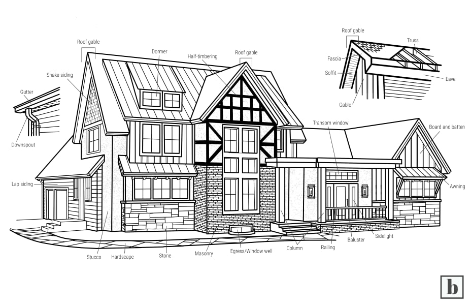 30 Types of Architectural Arches (with Illustrated Diagrams)