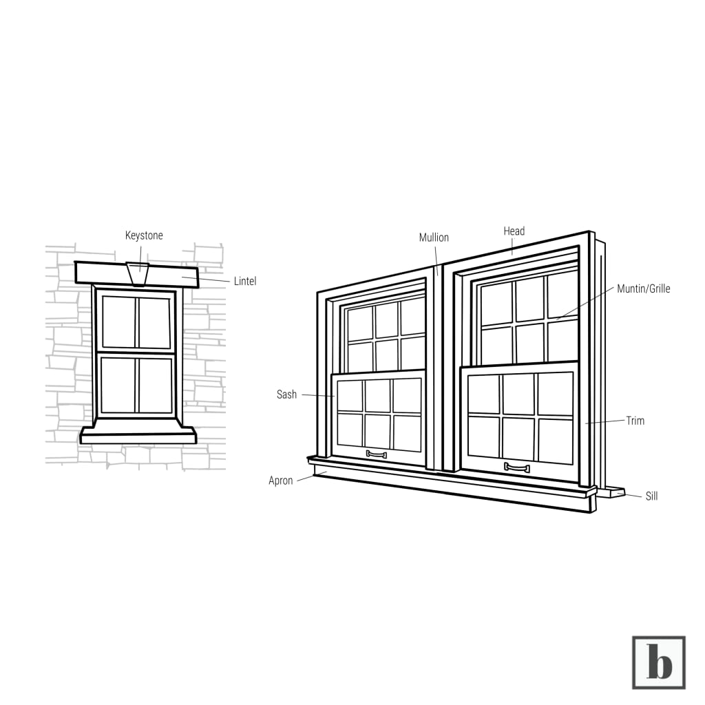 Key vocabulary for a window