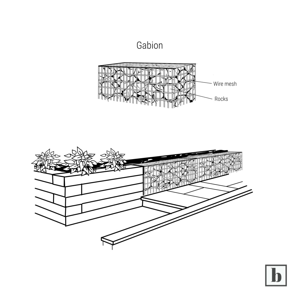 Gabion illustration