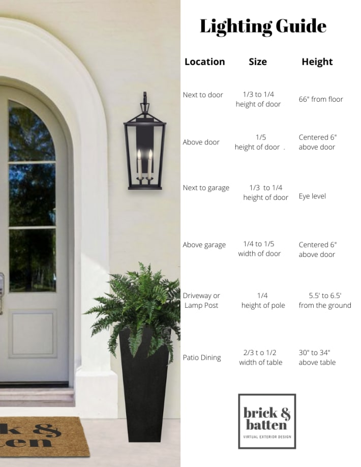 bright&batten lighting guide