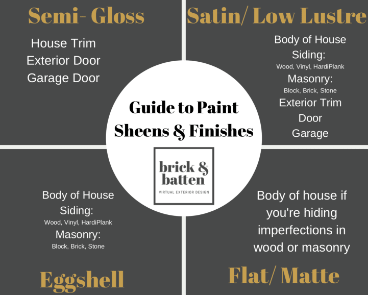 Guide to Paint Sheens and Finishes
