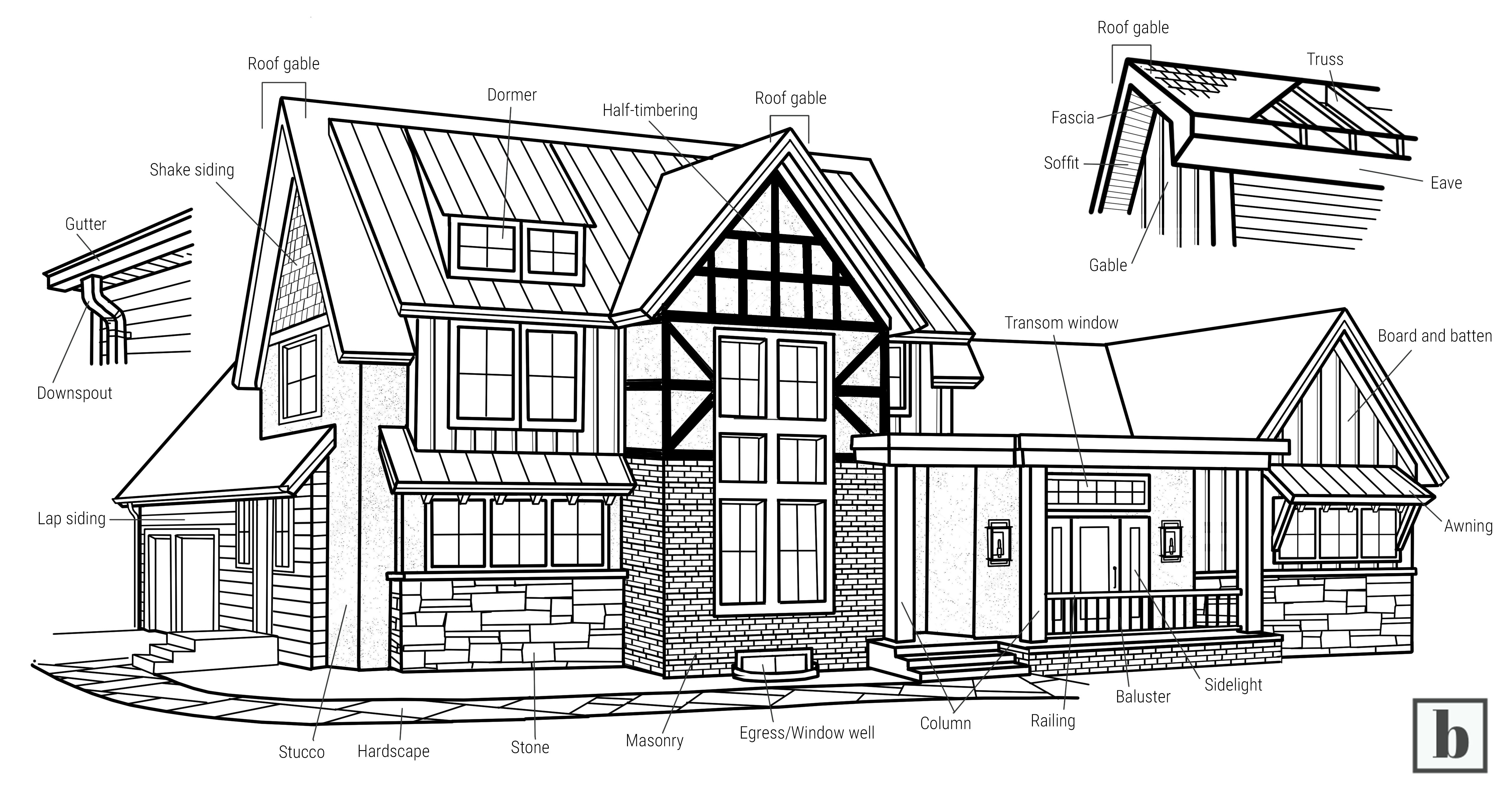 Exterior Design Dictionary - brick&batten