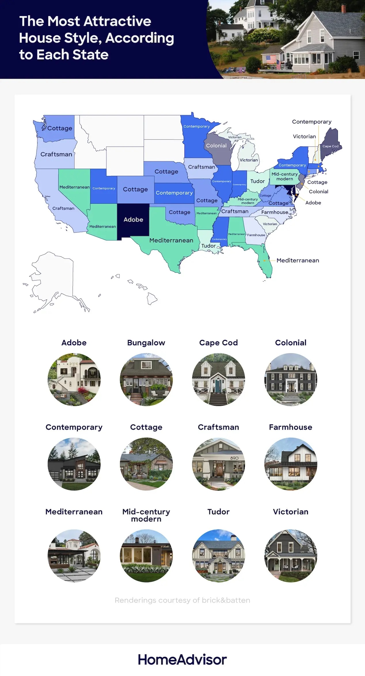 Here's What Distinguishes the Most Popular American House Styles