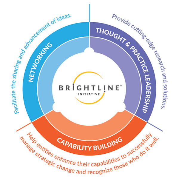 Brightline focus elements on a circle