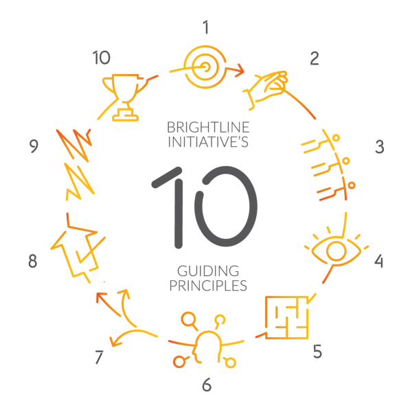 Brightline's 10 Guiding Principles in a circle