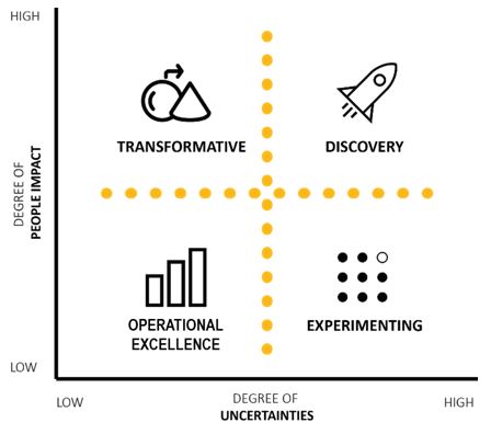 4 Types of Strategy Work