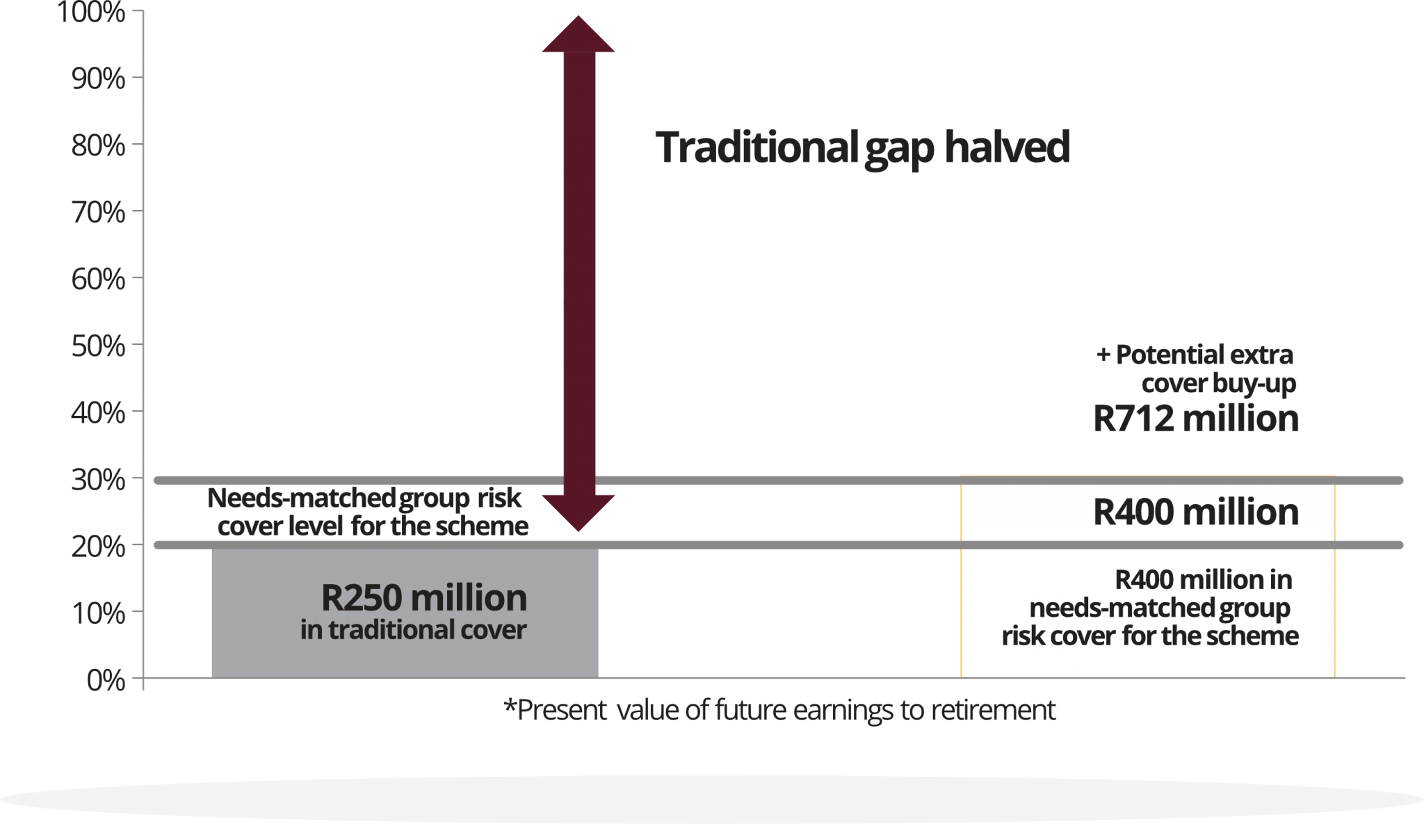 Graph showing cover gains.