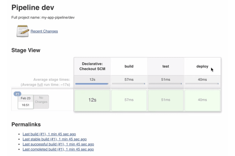 A complete tutorial about jenkins file | Bright Softwares A Complete Tutorial About Jenkins File | Bright Softwares