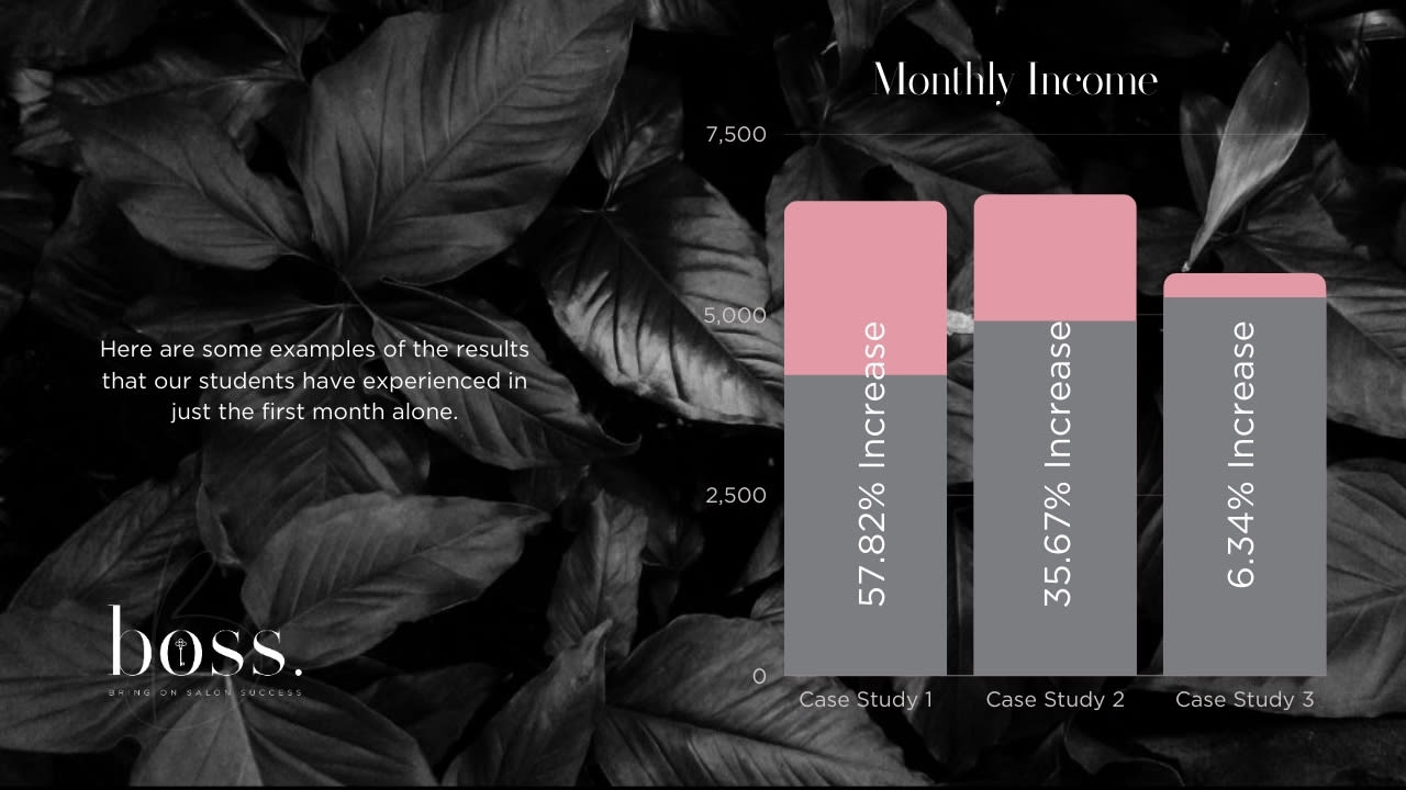 Increase in the Monthly Income seen by our Salon Success Business Coaching students