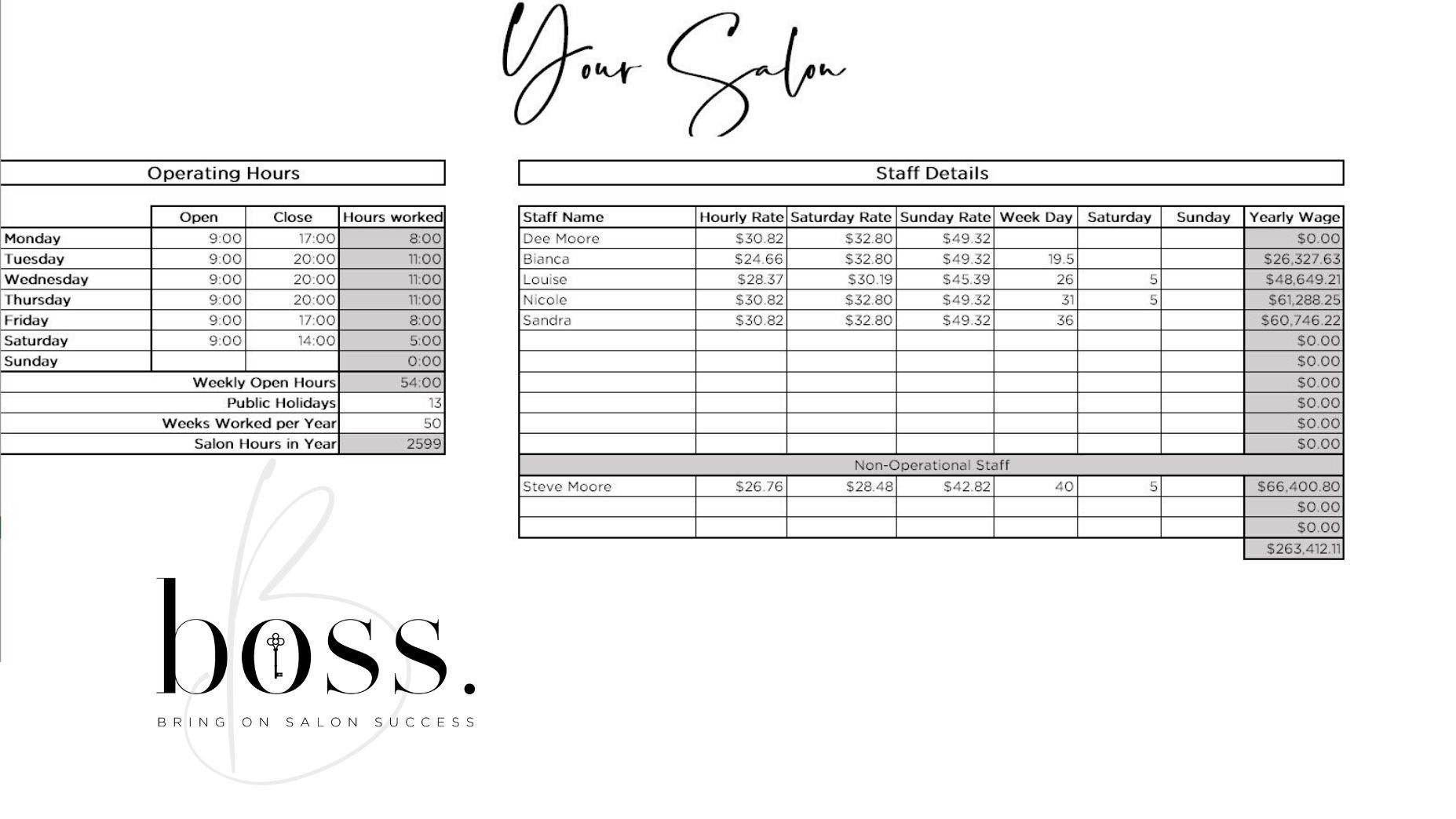 See how much your staff will cost you per year
