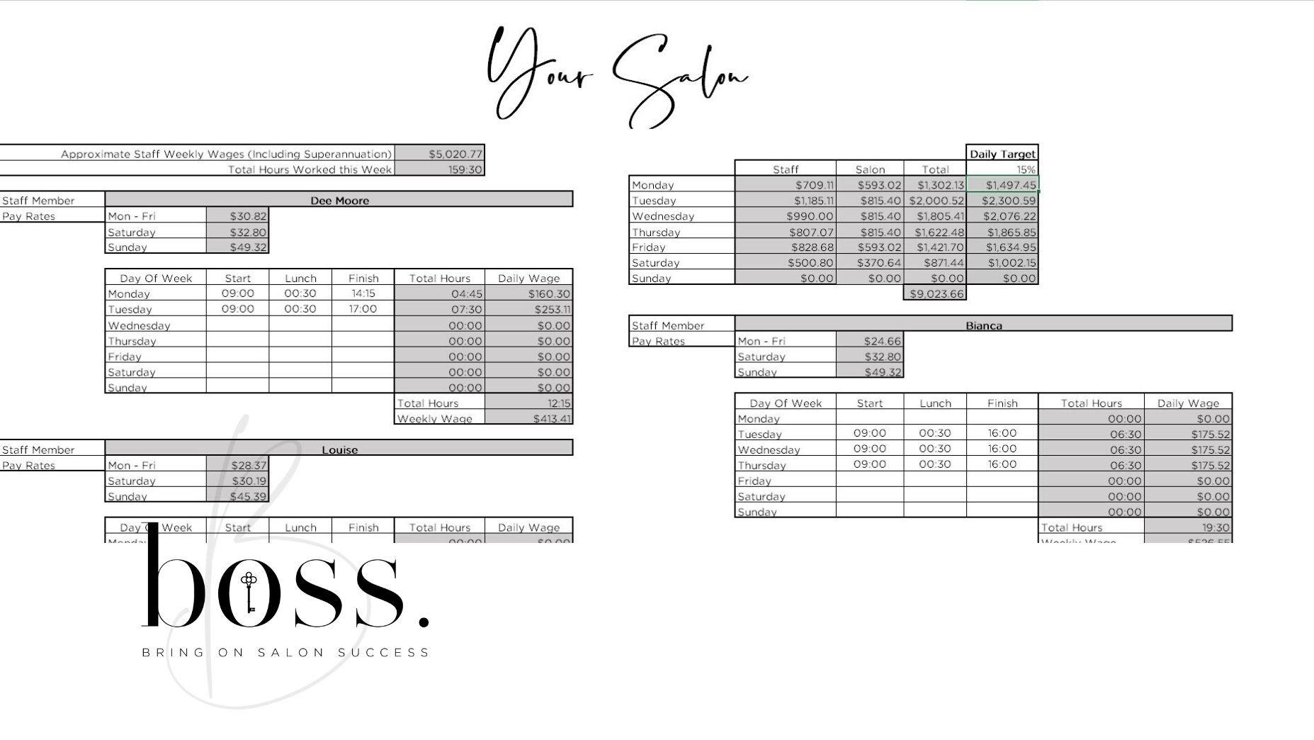 work out how much your staff will cost your per week