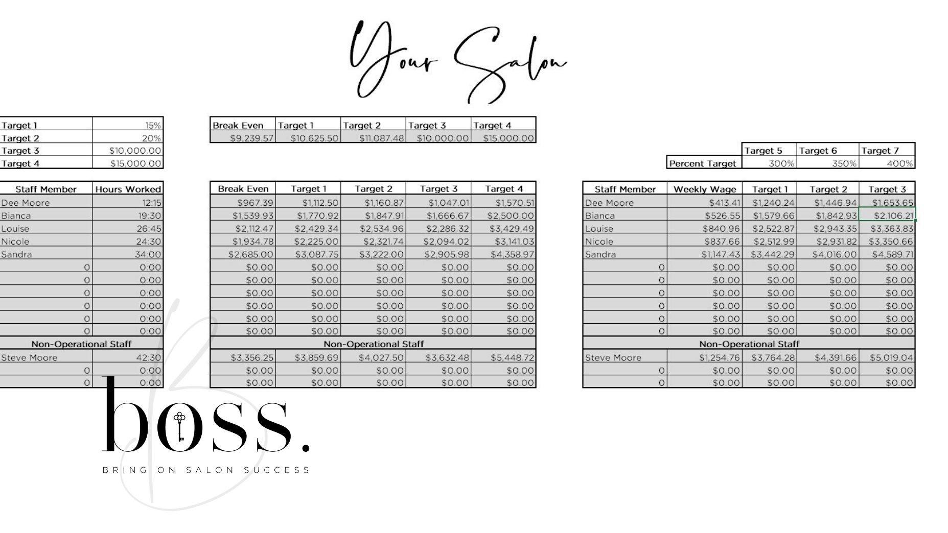 Create weekly staff and salon targets
