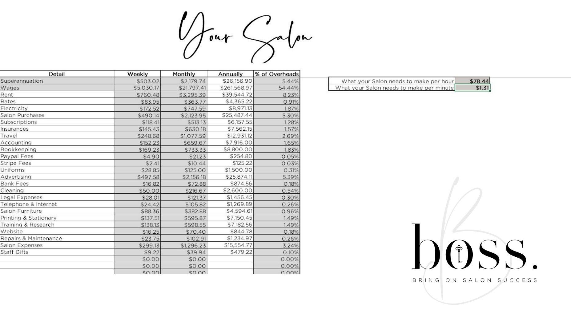 check out where all your money is being spent per year and per week. Set budgets