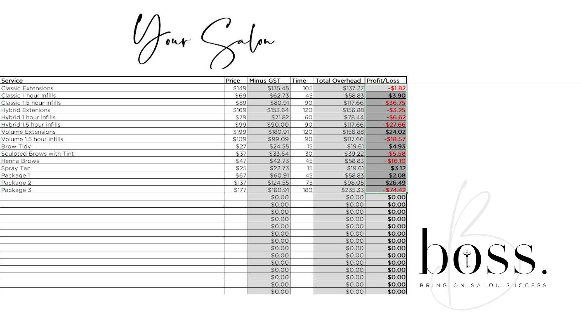 quickly see if your treatments make a profit or loss