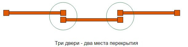 Торговая и корпусная мебель,Шкафы-купе и Двери купе от производителя в Брянске. - Двери-купе