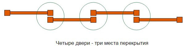 Торговая и корпусная мебель,Шкафы-купе и Двери купе от производителя в Брянске. - Двери-купе