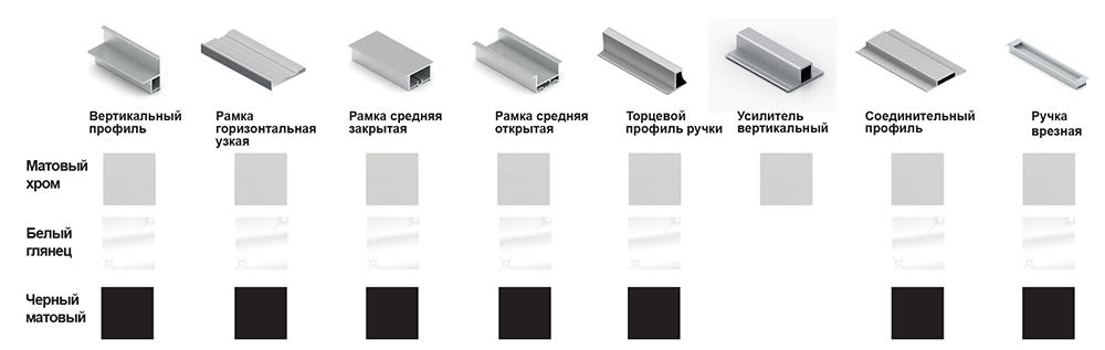 Изготовление, ремонт, модернизация торговой и корпусной мебели в Москве - Система Nova Aristo