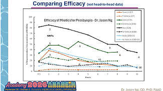 Topical Solutions for Presbyopia 