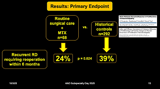 Intravitreal Methotrexate Formulation Lowers Postoperative Complications