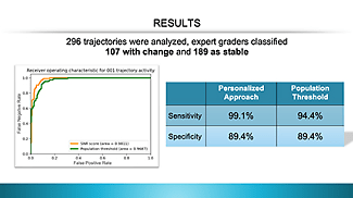 Video: Study Confirms AI Accuracy in Home OCT Monitoring