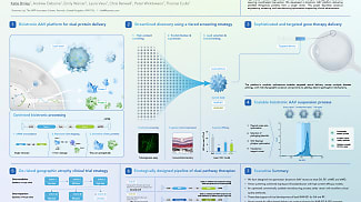 Dual-Pathway Gene Therapy Targets Multiple Drivers in Retinal Disease