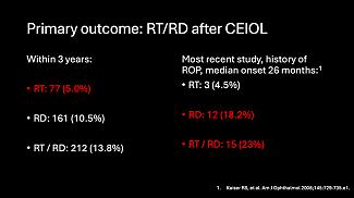 Study Finds Retinal Detachment Risk Elevated in ROP Adults