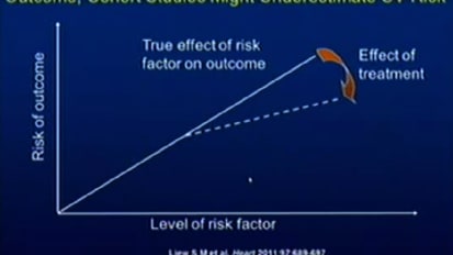 Grand Rounds en Español — Valoracion Del Riesgo Cardiovascular: De Framingham A Mesa