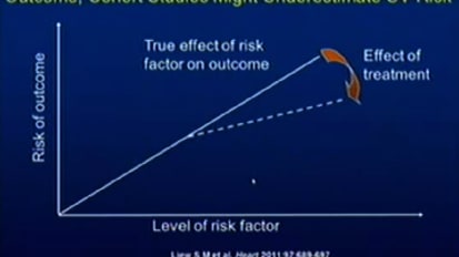 Grand Rounds en Español — Valoracion Del Riesgo Cardiovascular: De Framingham A Mesa