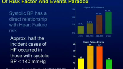 Grand Rounds en Español — Hipertensión: desafíos en 2012