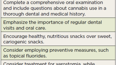 Highs and Lows: The Impact of Cannabis on Oral Health