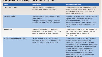 Periodontal Disease and Infertility: Probing the Depths of This Potential Connection