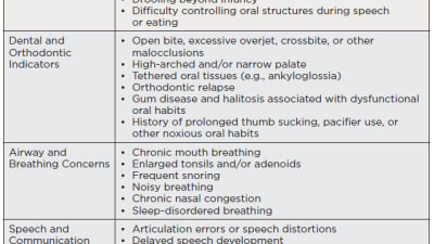 Recognizing Orofacial Myofunctional Disorders in Dental Practice
