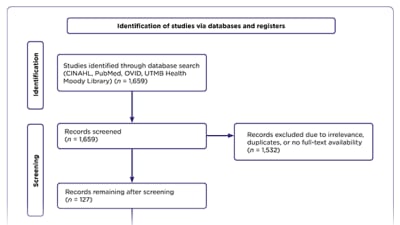 Enhancing Adverse Event Identification and Management in Early-Phase Oncology Clinical Trials: The Emerging Role of Advanced Practice Providers