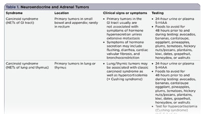 New Frontiers in Neuroendocrine Tumors: Enhancing Diagnosis, Treatment, and Patient Outcomes