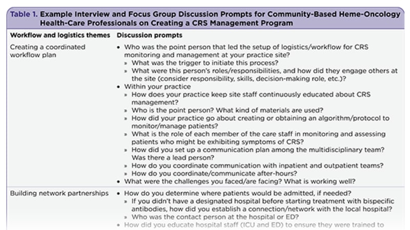 Operationalization and Use of Bispecific T-Cell–Engaging Antibodies in Community Practices: Multidisciplinary Perspectives on Developing Logistics and Workflow for Cytokine Release Syndrome Management