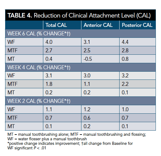 Table 4