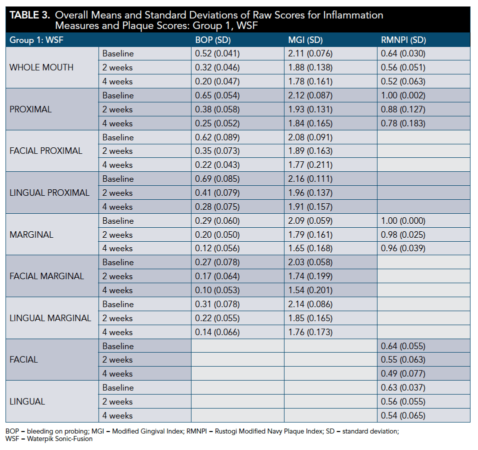 Table 3