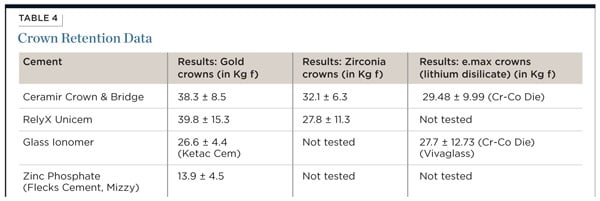 Table 4