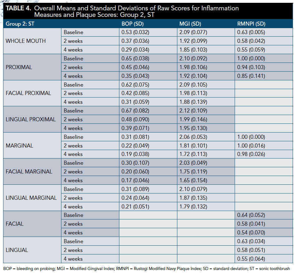 Table 4