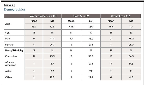 Table 3
