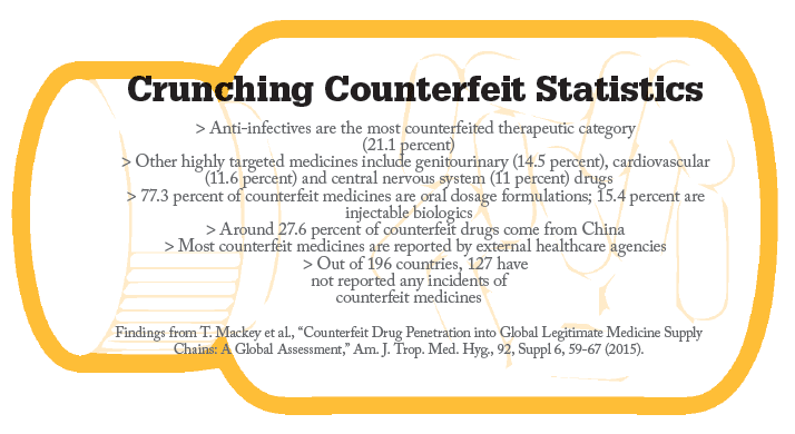 The Problem of Counting Counterfeits