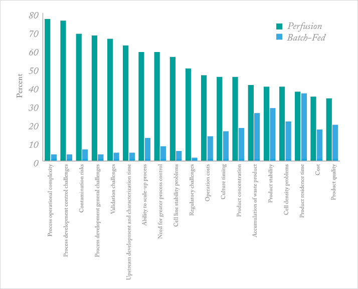 Is Biopharma Ready to Say Goodbye to Batches?