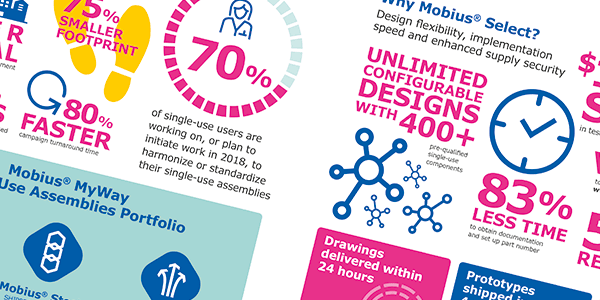 Flexibility without compromise