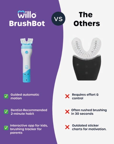 Willo Brushbot Vs. the others