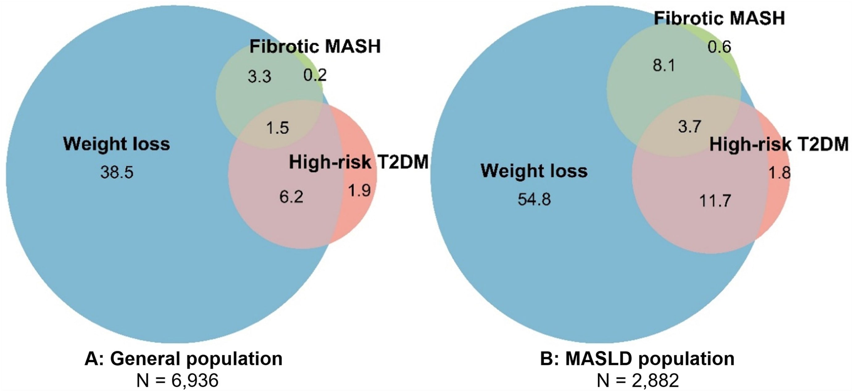 GI and Hepatology News - MASH label expansion adds few new semaglutide  candidates