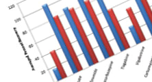 Extraction of Antiepileptic Drugs from Serum and Urine