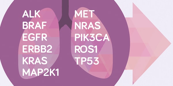 Liquid Biopsy and NGS: Teaming Up to Take Cancer Apart