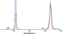 Understanding Graphene